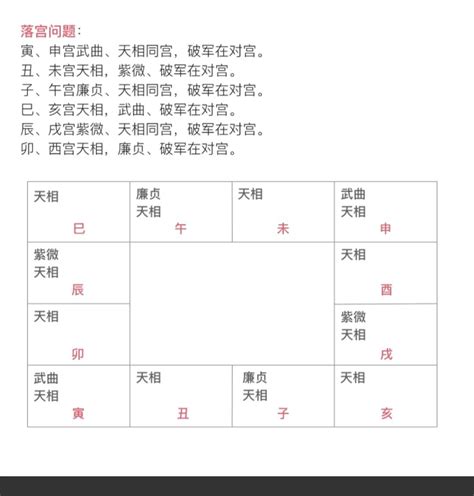 天相坐命|天相星在巳亥守命宫，做人处事艰辛波折，劳心费力但。